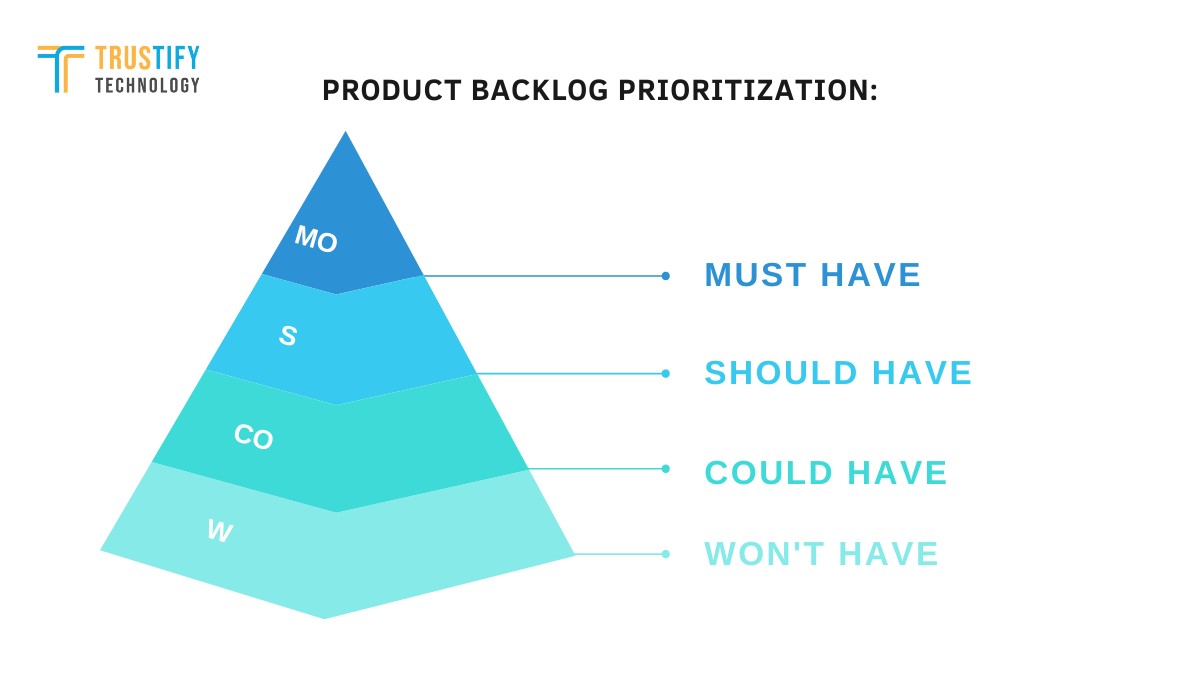 Product Backlog Prioritization