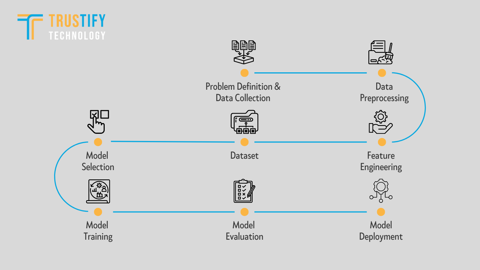 Machine Learning: A Deep Dive into Data-Driven Insights and Predictive ...