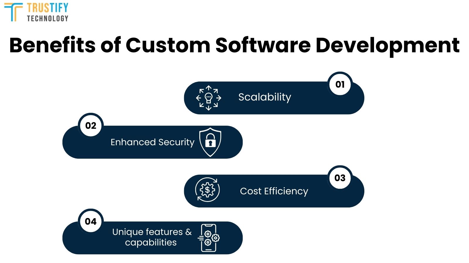 Custom Software Development Services: Your Vision, Our Code - Trustify ...